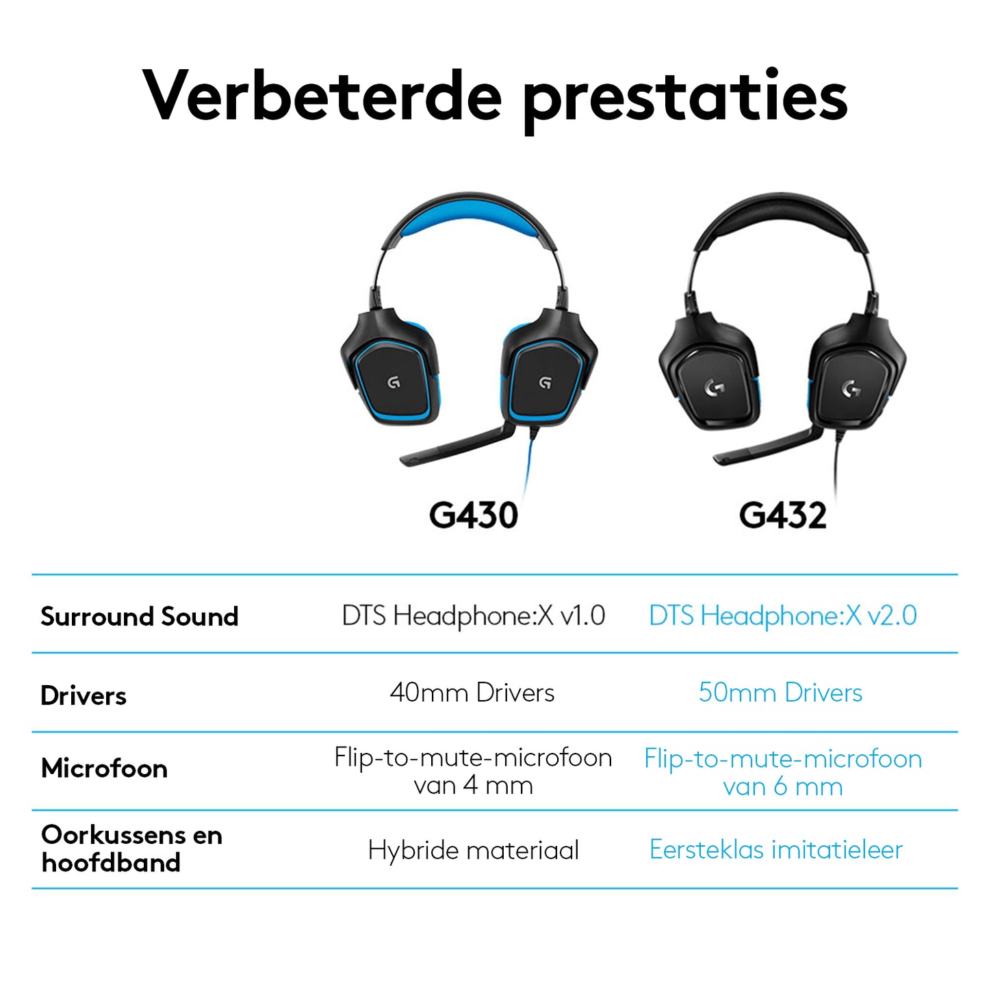 Logitech G432 Gaming Headset Leatherette