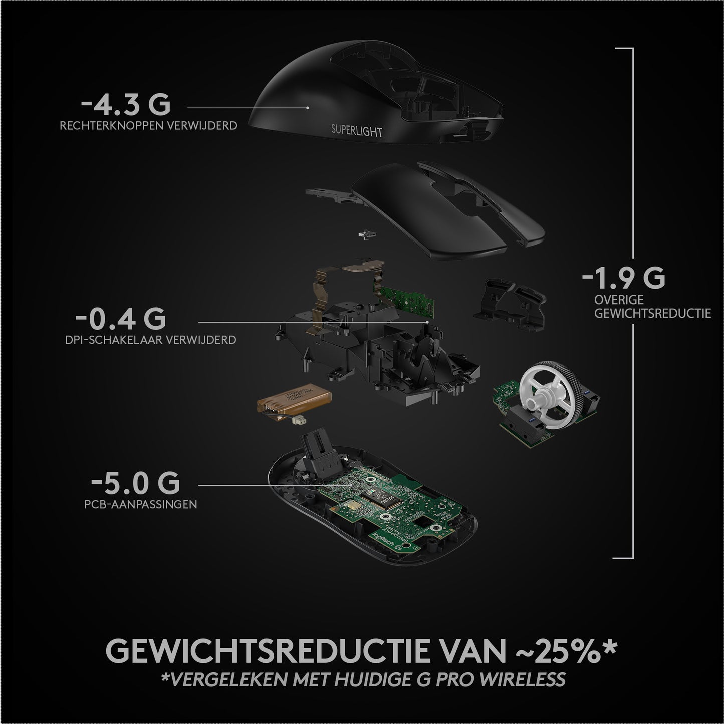 Logitech Mouse Pro X Superlight Lightspeed Wireless Black