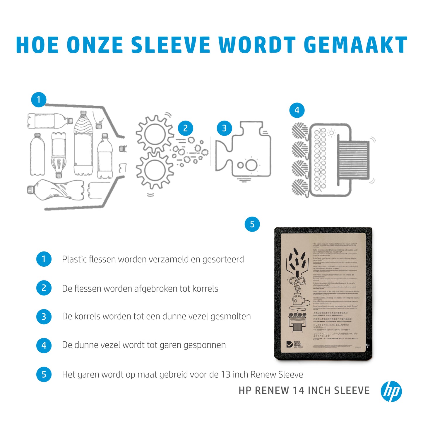 HP Renew 14 Sleeve EURO