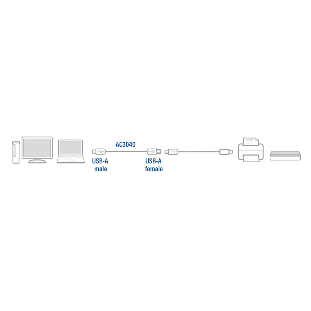ACT USB-A 2.0 male - USB-A female 1,8 m