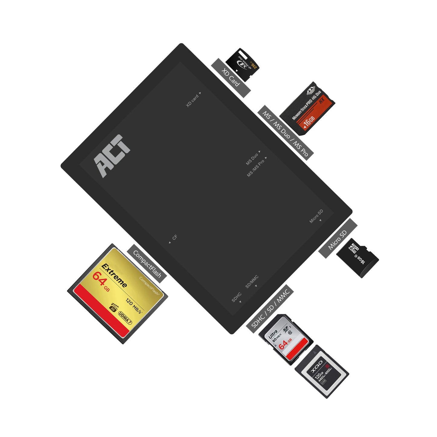 ACT USB 3.1 Gen1 (USB 3.0) Multi Card Reader