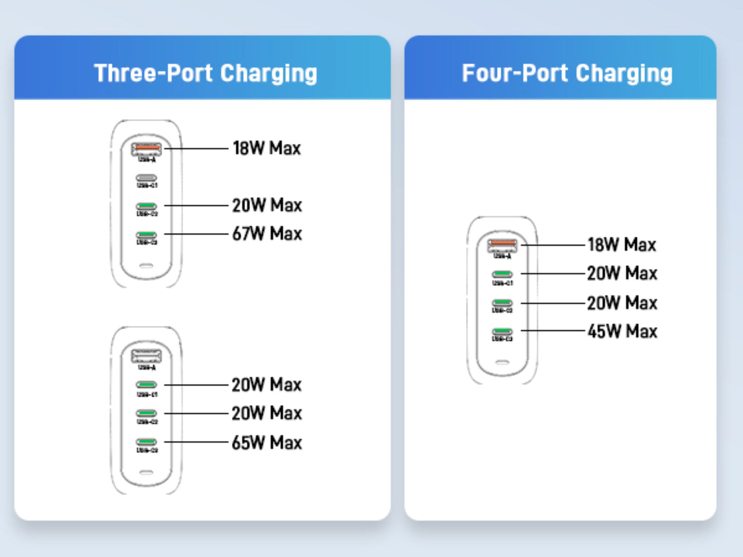 Acer 100W PD Charger, USB Port: 3C+1A, EU Plug, 100W USB-C Cable, Black (Retail Pack)