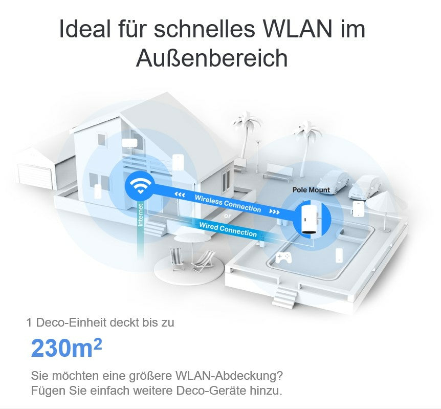 AX3000 Outdoor/Indoor Smart Mesh Wi-Fi 6 (1-Pack)