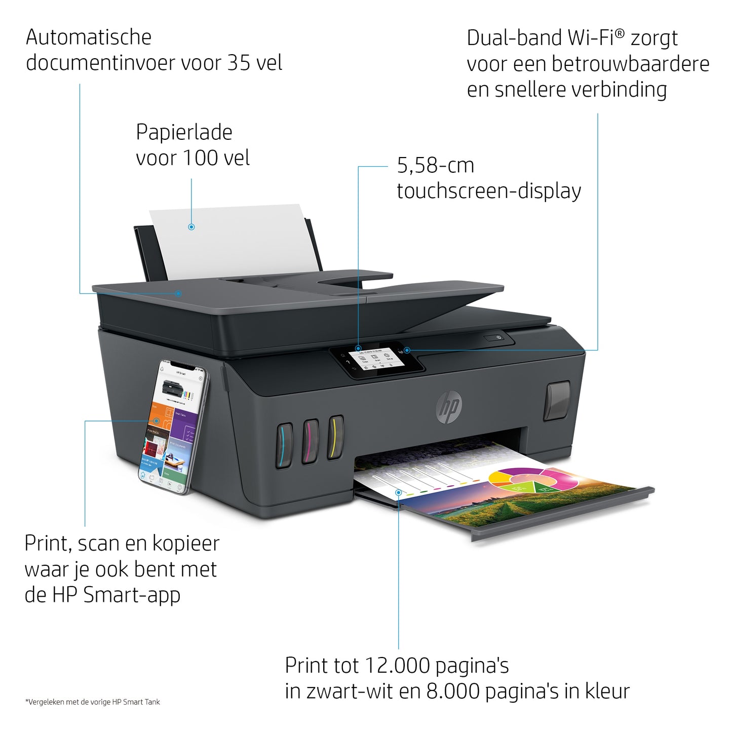 HP Smart Tank Plus 570
