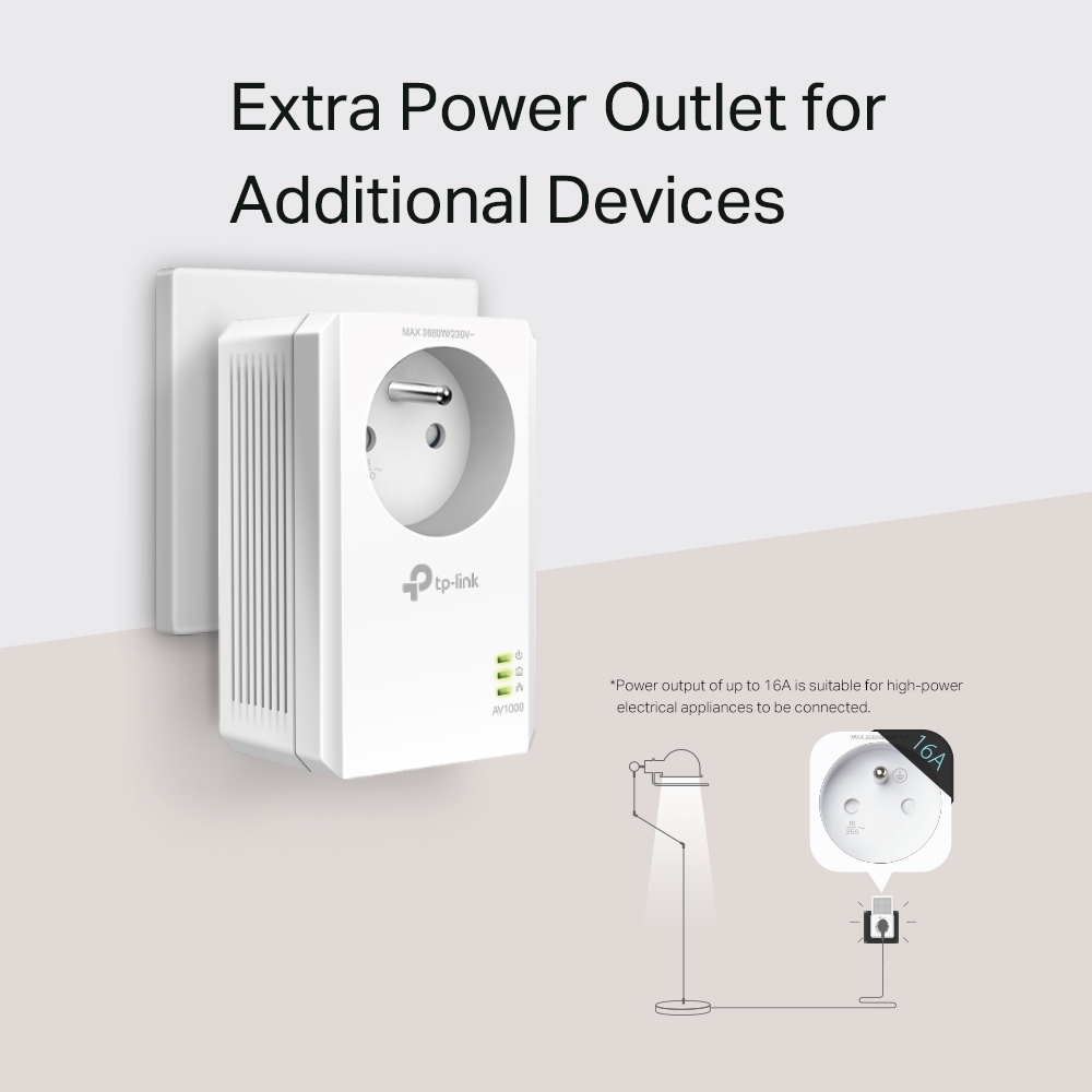 TP-LINK AV1000 PLC KIT with AC PassThrough