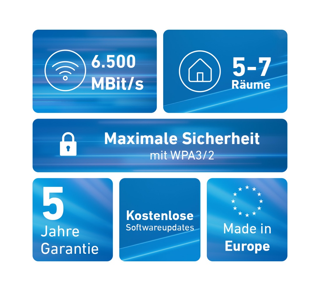 FRITZ Mesh Set 2700 3-pack Edition Int. 20003139