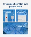 FRITZ Mesh Set 1700 2-pack Edition Int. 20003128