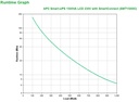 APC Smart-UPS 1500VA LCD 230V with SmartConnect