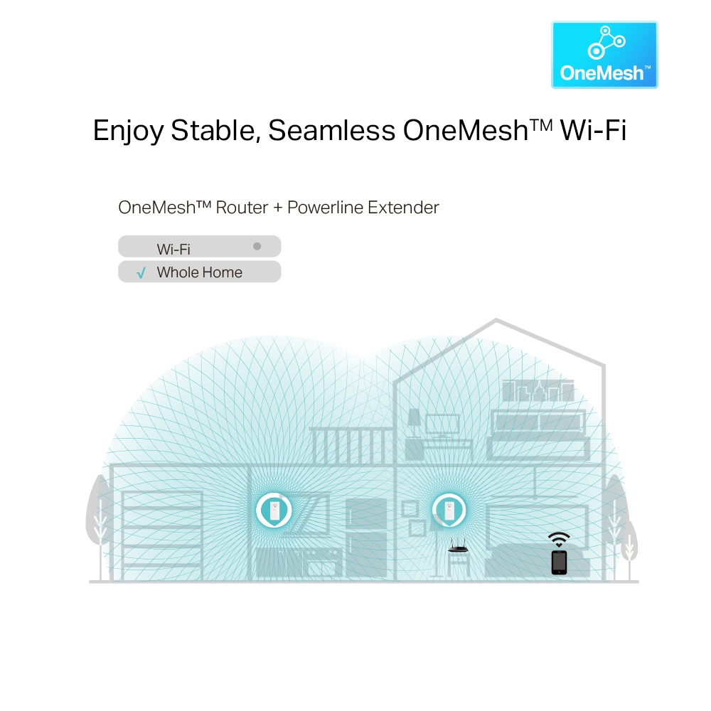 TP-Link AV1300 Powerline Wi-Fi Single Pack with AC PassThrou