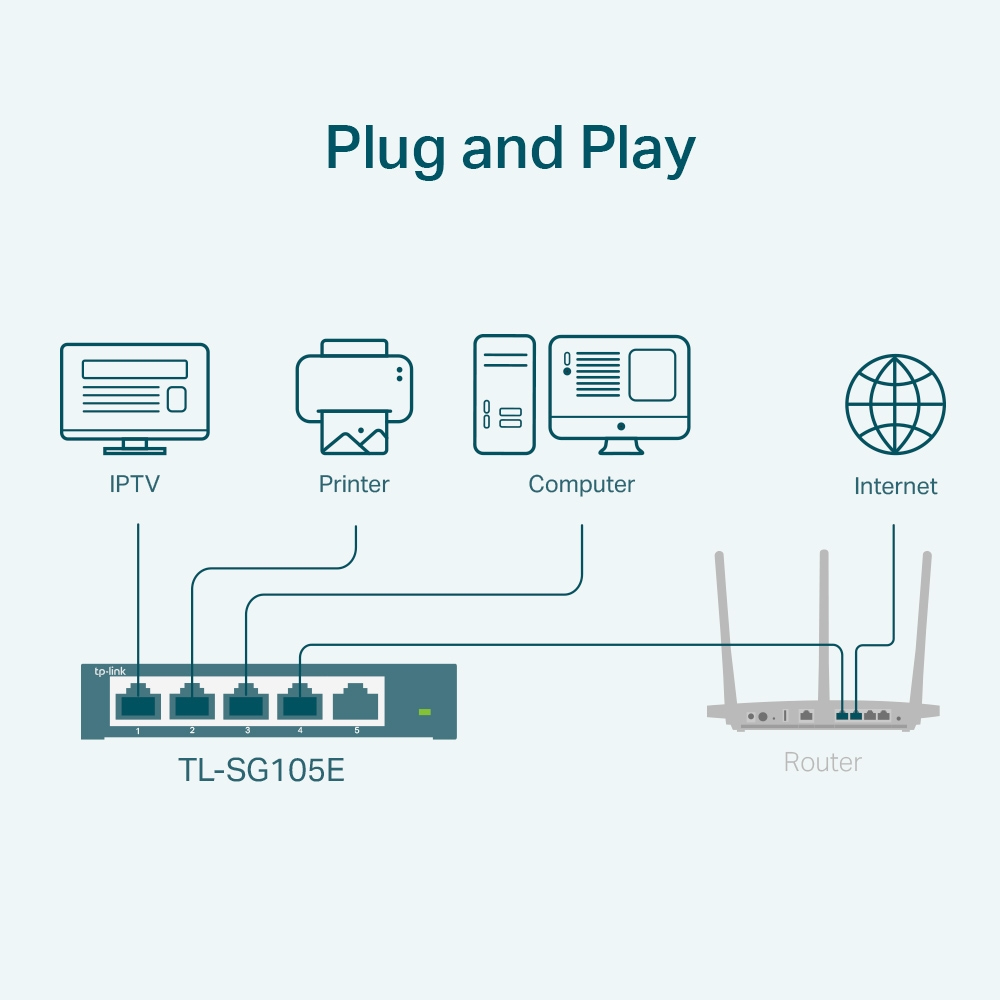 TL-SG105E 5-Port Gigabit Desktop Easy Smart Switch 5 10/100/