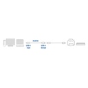 ACT USB-A 2.0 male - USB-A female 1,8 m