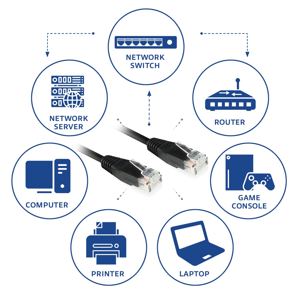 ACT Zwart 0,9 meter U/UTP CAT6 patchkabel met RJ45 connector